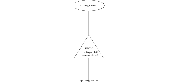 Trading Taxes in Australia