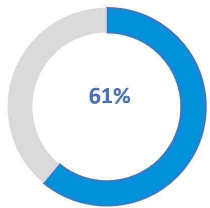 61 percent FINAL.jpg