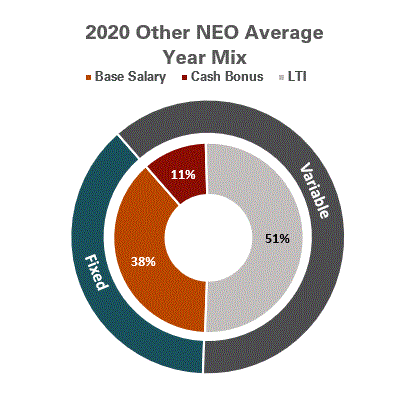 neo2020pay1.gif