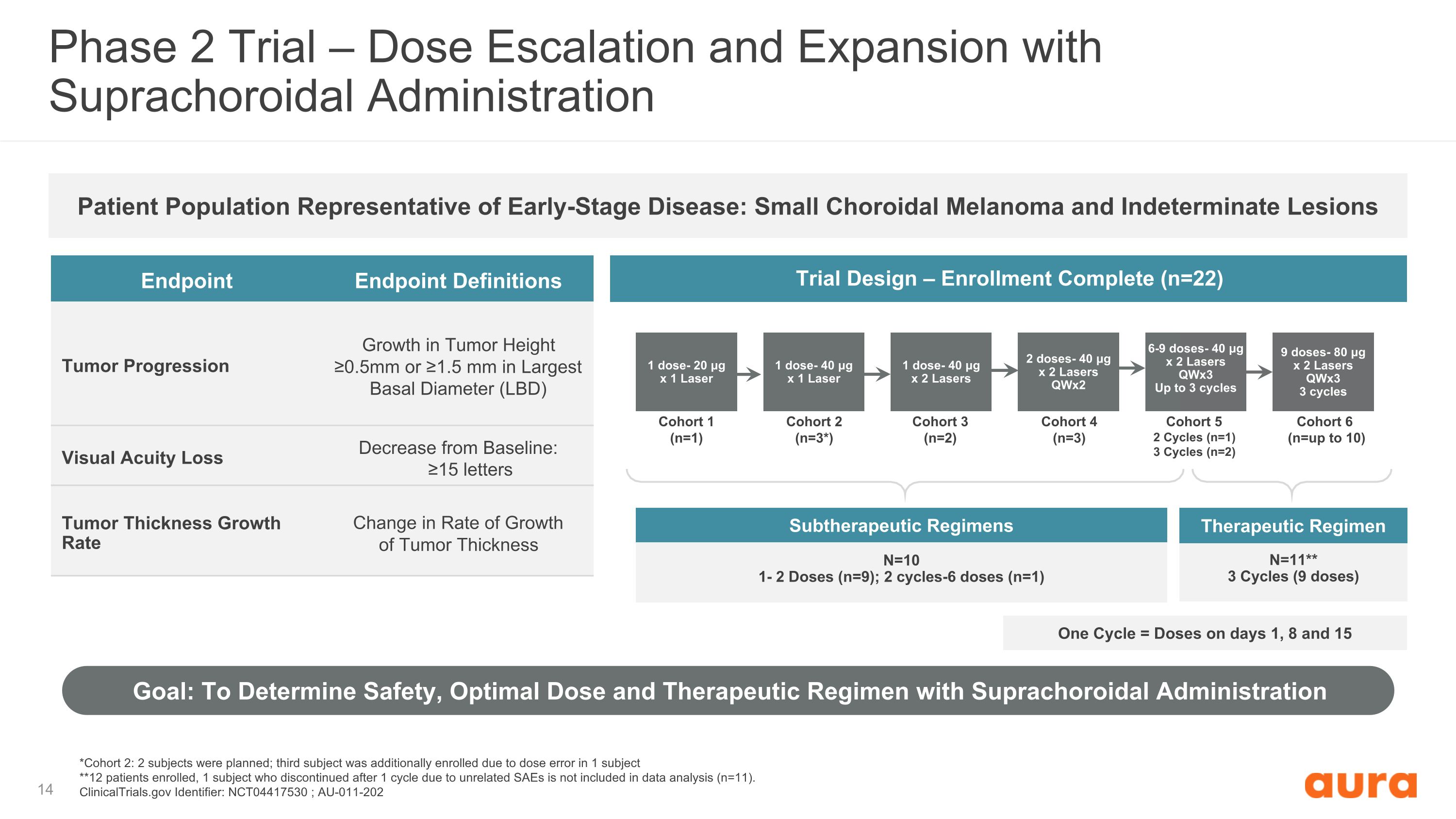 Slide 14