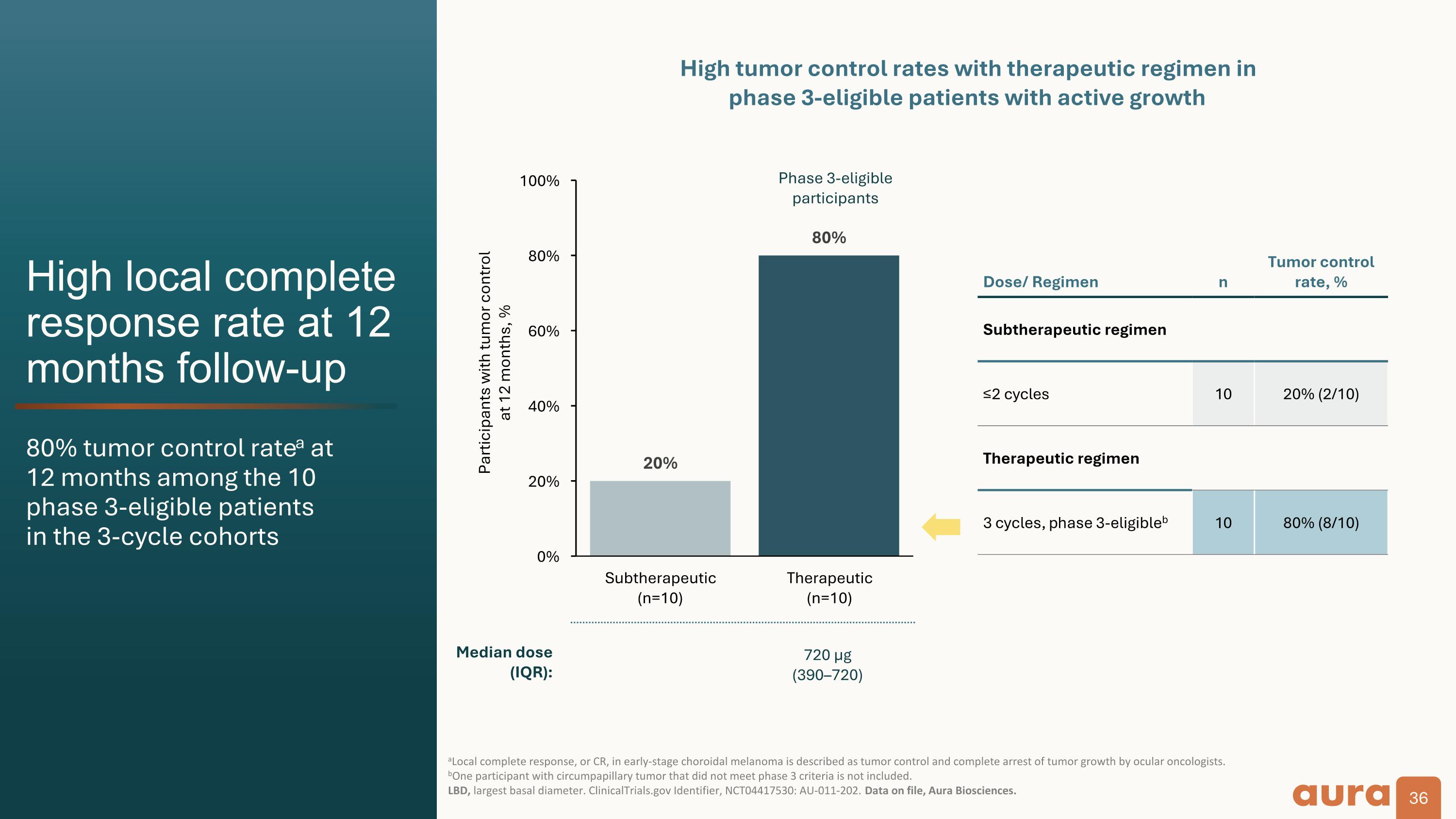 Slide 36