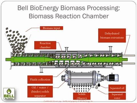 Biomass Reactor Concepts5 42310_V2.jpg