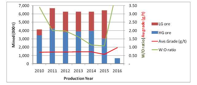 Timmins Gold Corp.: Exhibit 99.24 - Filed by newsfilecorp.com