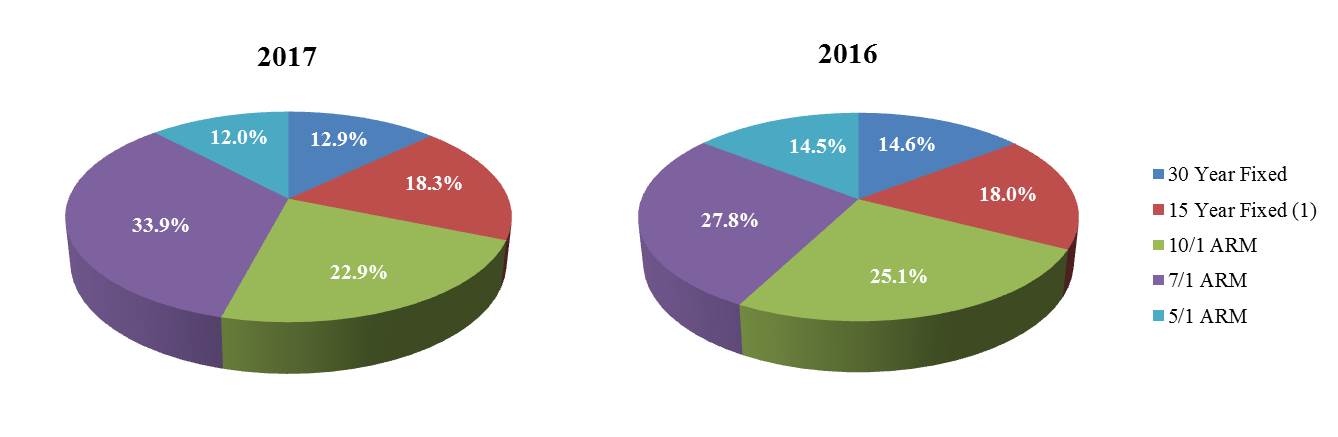 newbankresiloans2017a01.jpg