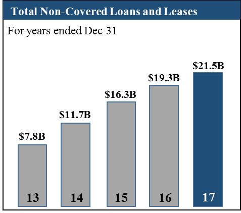 loansleases.jpg