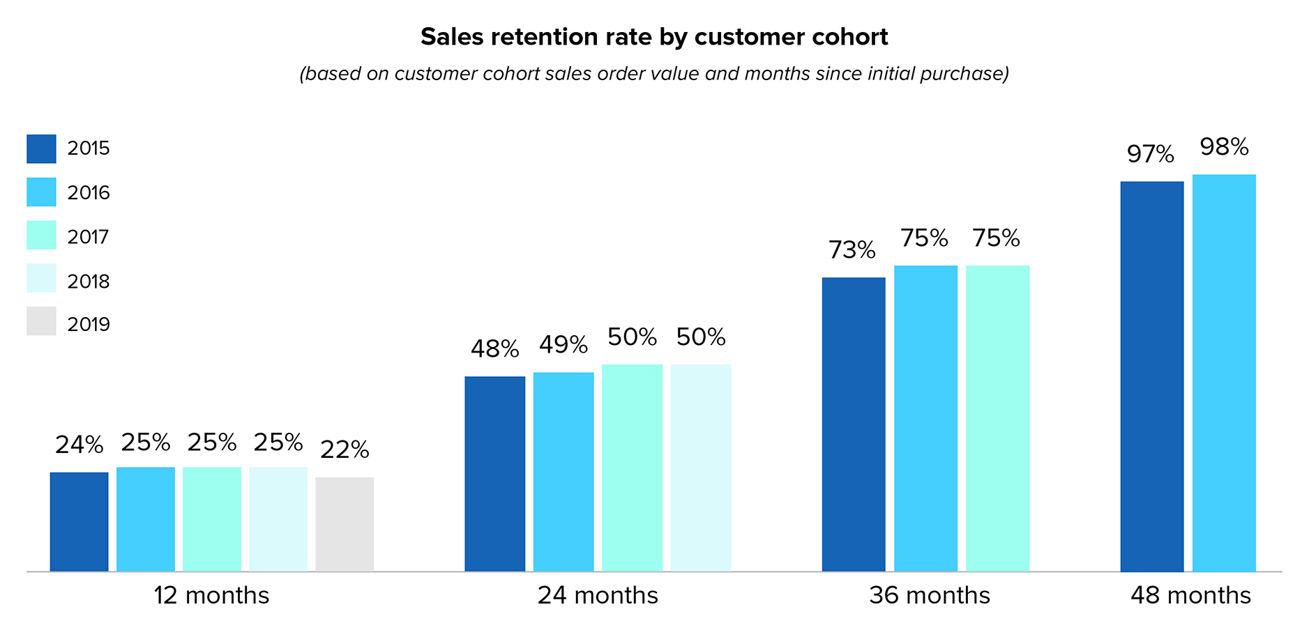 salesretentionrate.jpg