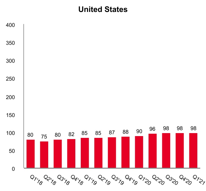 https://www.sec.gov/Archives/edgar/data/1506293/000150629321000094/pins-20210331_g3.jpg