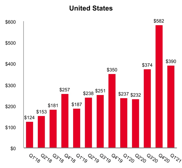 https://www.sec.gov/Archives/edgar/data/1506293/000150629321000094/pins-20210331_g6.jpg