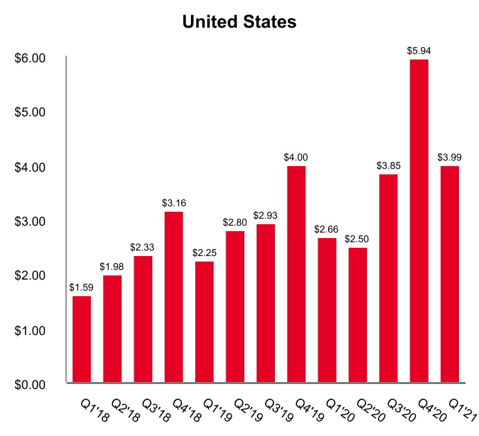 https://www.sec.gov/Archives/edgar/data/1506293/000150629321000094/pins-20210331_g9.jpg