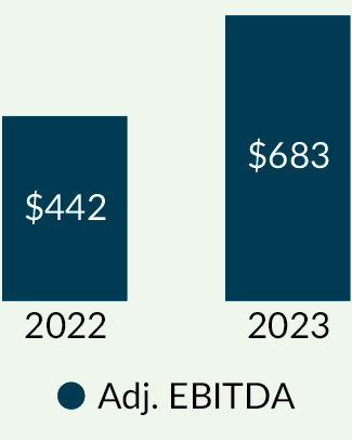 03_426498-1_stackedbar_EBITDA.jpg