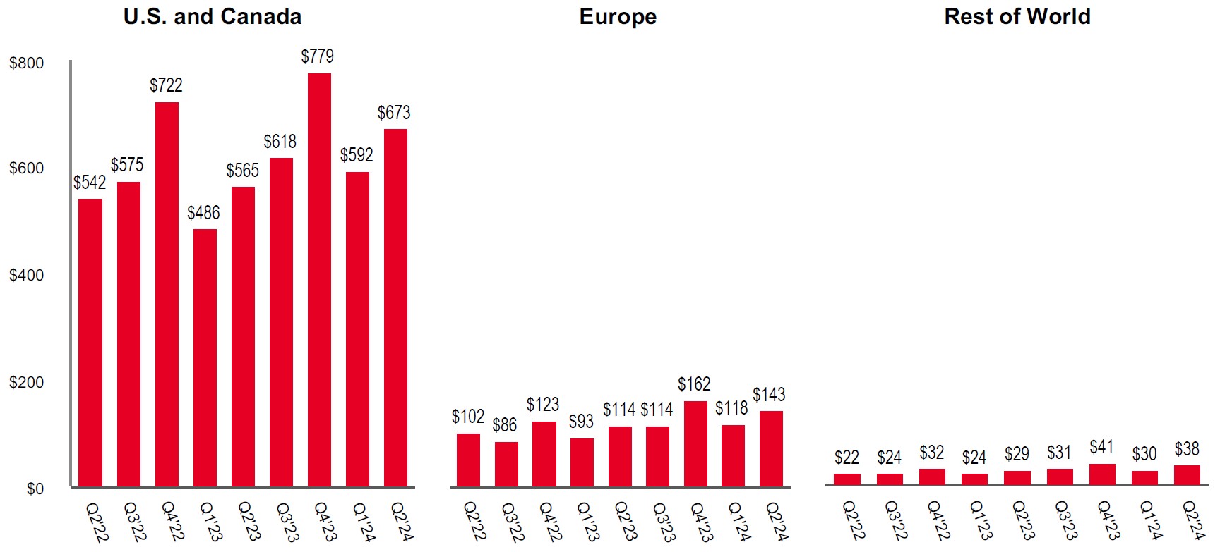 Q2'24 Quarterly Revenue v2.jpg