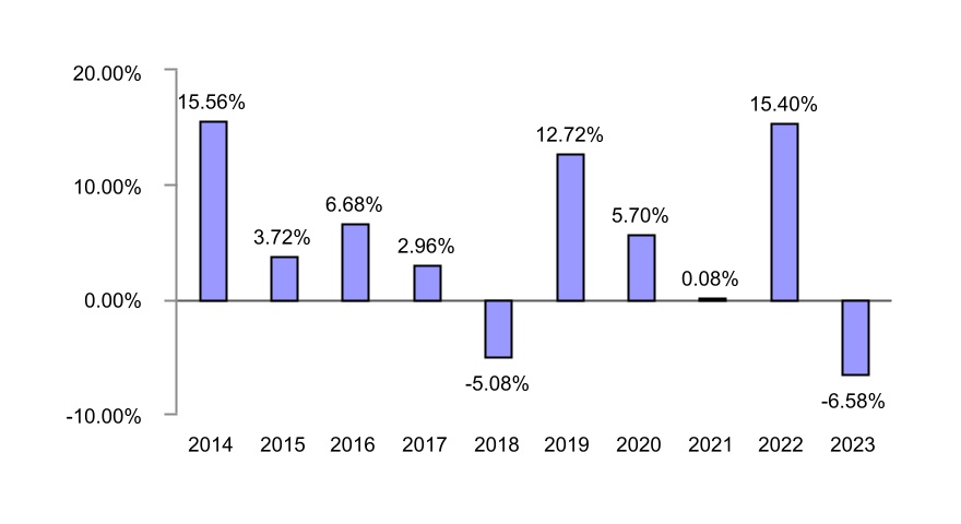 chart-ada2126bace24a2aad1.jpg