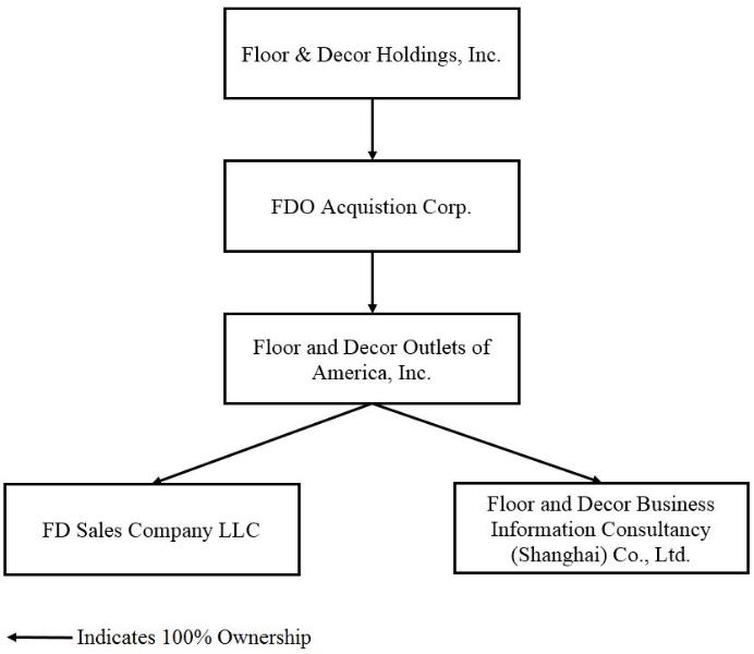 The Home Depot Brings Express Delivery To Major U.S. Markets, 2018-09-27