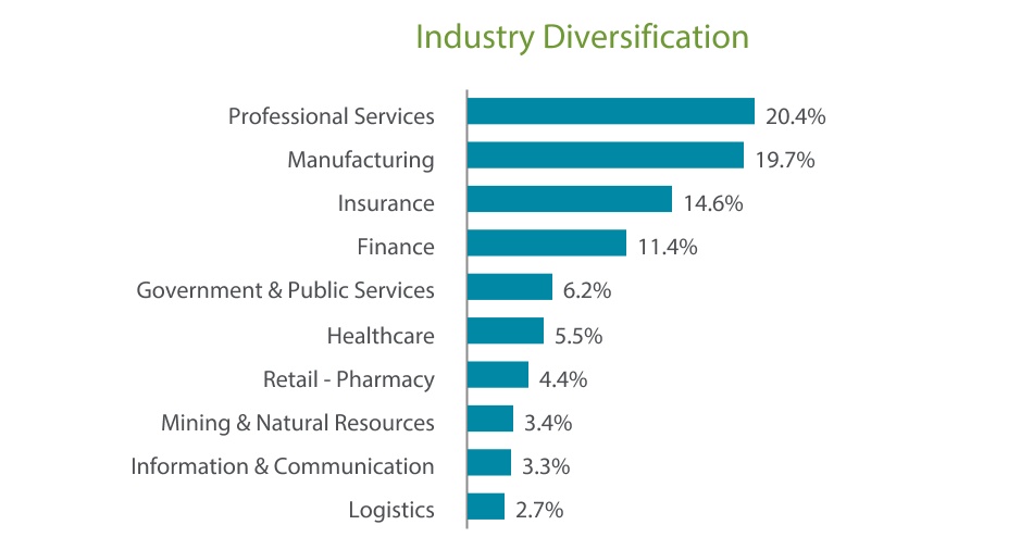 chart-439e460594474db6a84.jpg