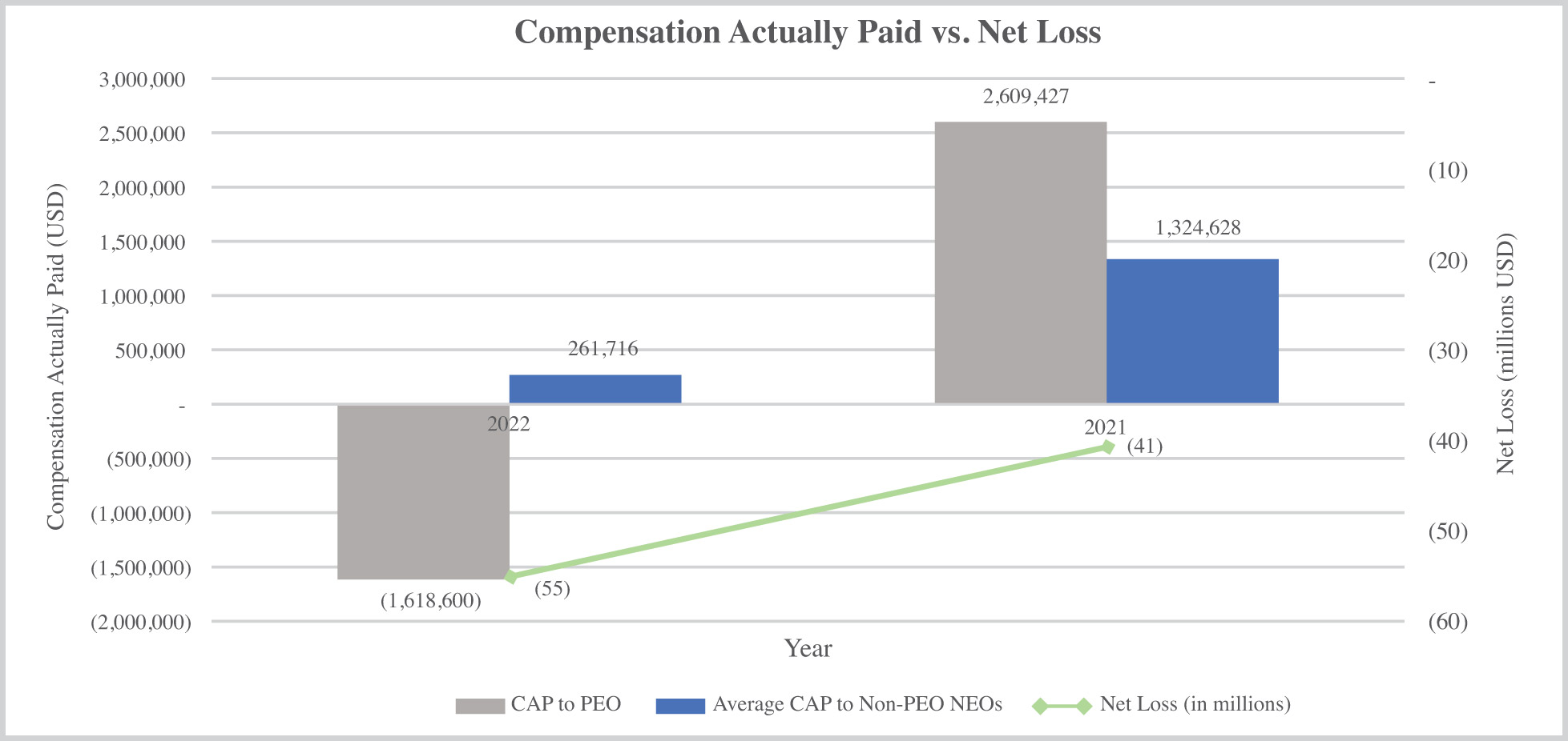 [MISSING IMAGE: bc_netloss-4c.jpg]