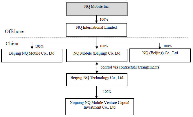 Tsinghua Tongfang Driver Download