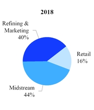 mpc-2018segmentresults.jpg