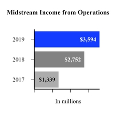 mpc-midstream_ifo.jpg