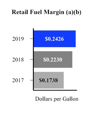 mpc-retailfuelmargin.jpg