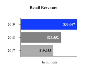 mpc-retailrevenues.jpg