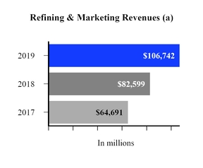 mpc-rmrevenues.jpg