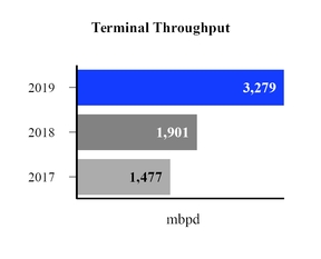 mpc-terminalthroughput.jpg