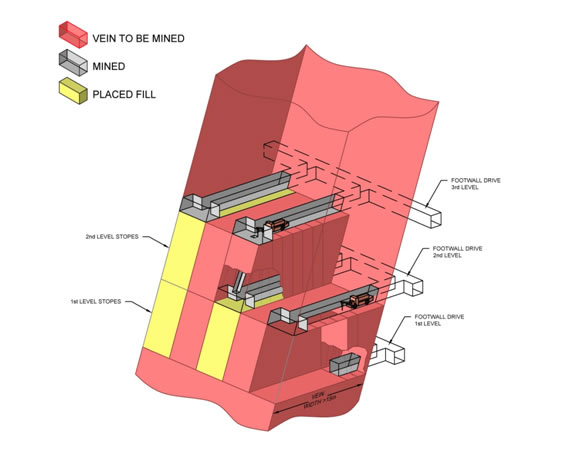 long hole stopping mining bitcoins