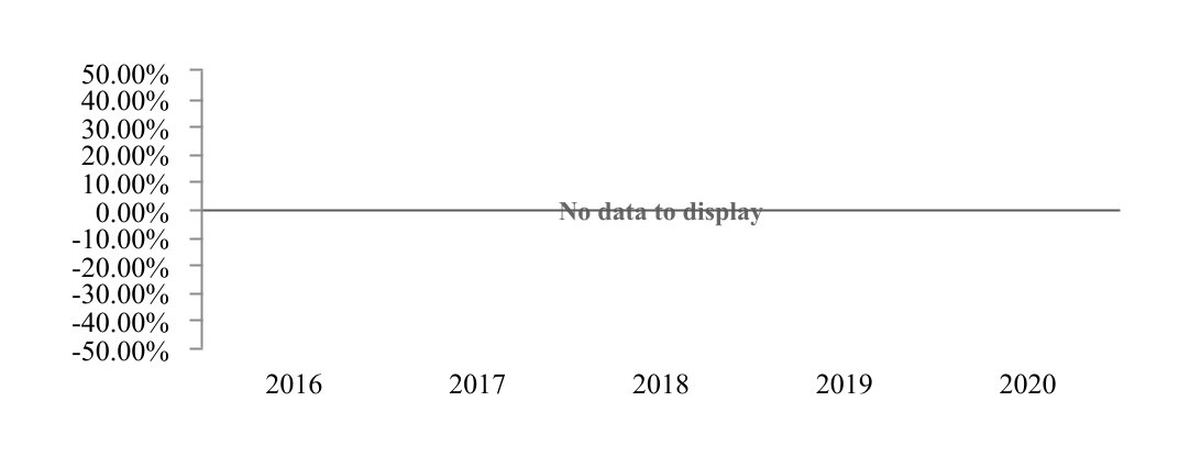 chart-d99b53dcaf164e208d6a.jpg