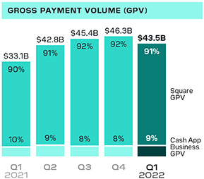 Square announces Afterpay acquisition - ChannelX