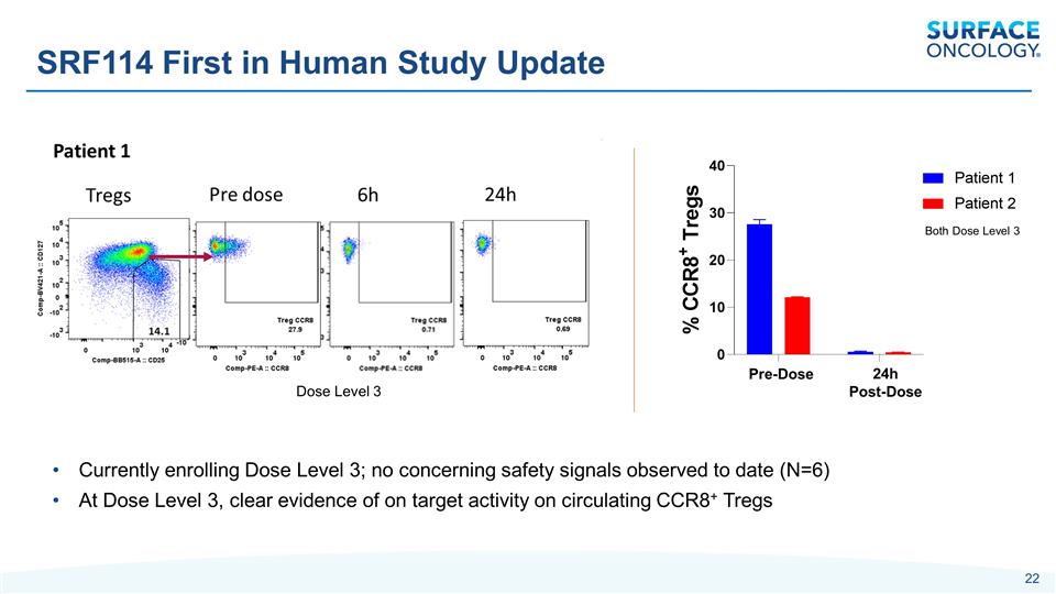 Slide 22