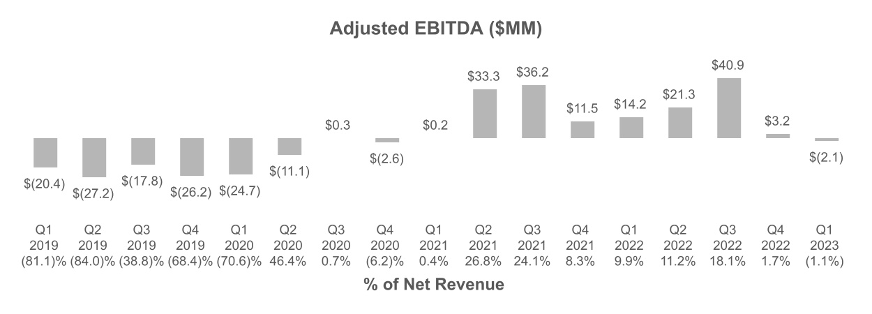 https://www.sec.gov/Archives/edgar/data/1514587/000162828023021706/chart-01d15bff589d4fc48e4.jpg