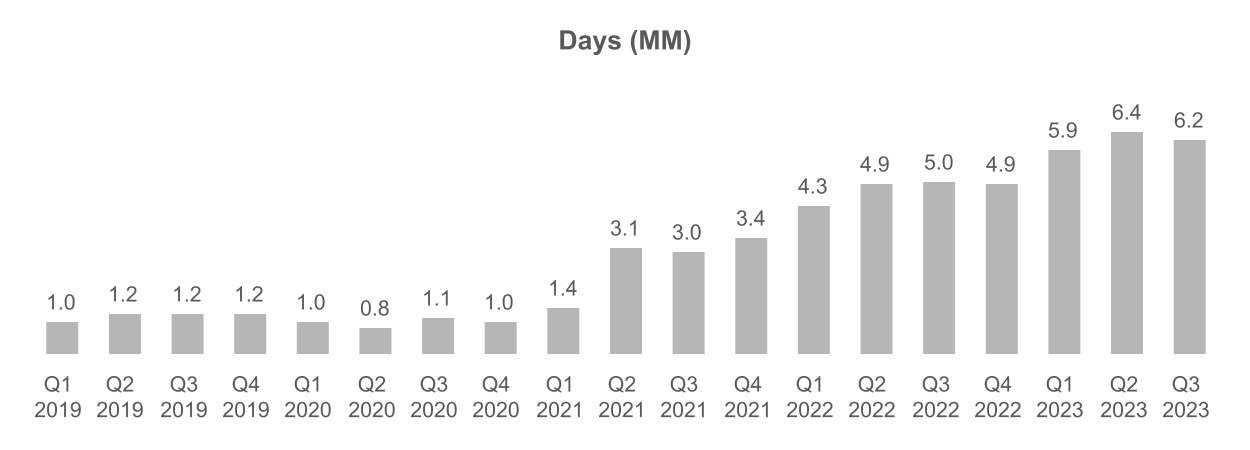 https://www.sec.gov/Archives/edgar/data/1514587/000162828023039330/chart-7b8b7da1a5cf42d3aed.jpg