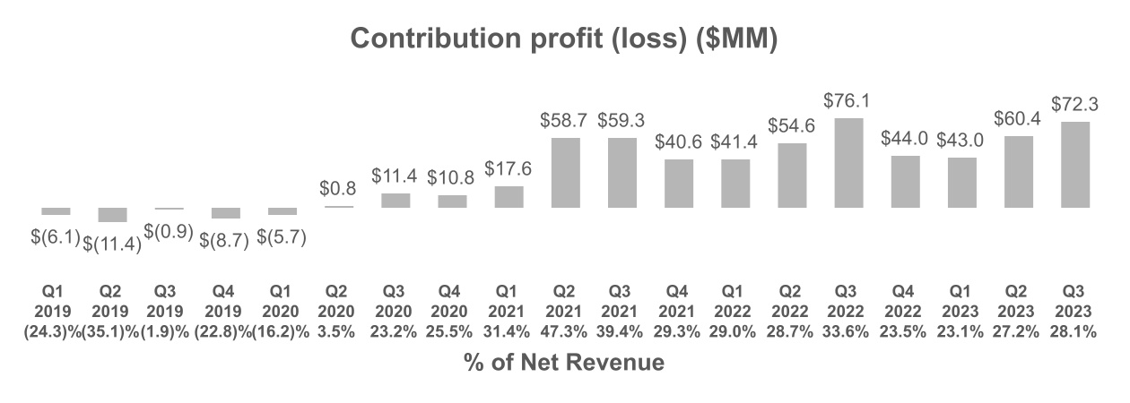 https://www.sec.gov/Archives/edgar/data/1514587/000162828023039330/chart-b119f852122b4da5b0e.jpg