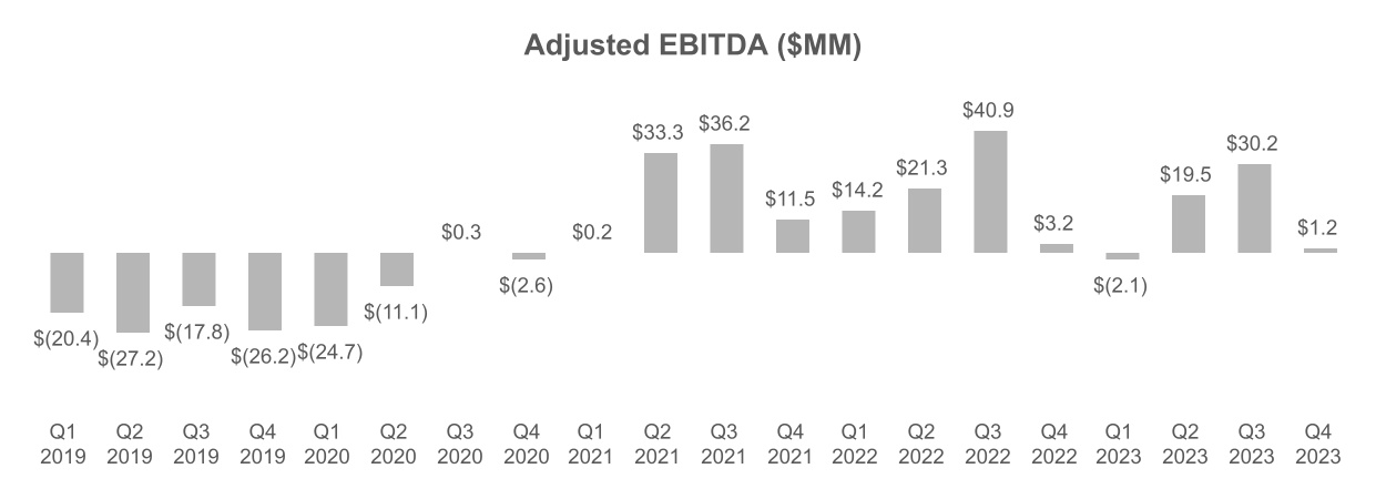 chart-01d15bff589d4fc48e4.jpg