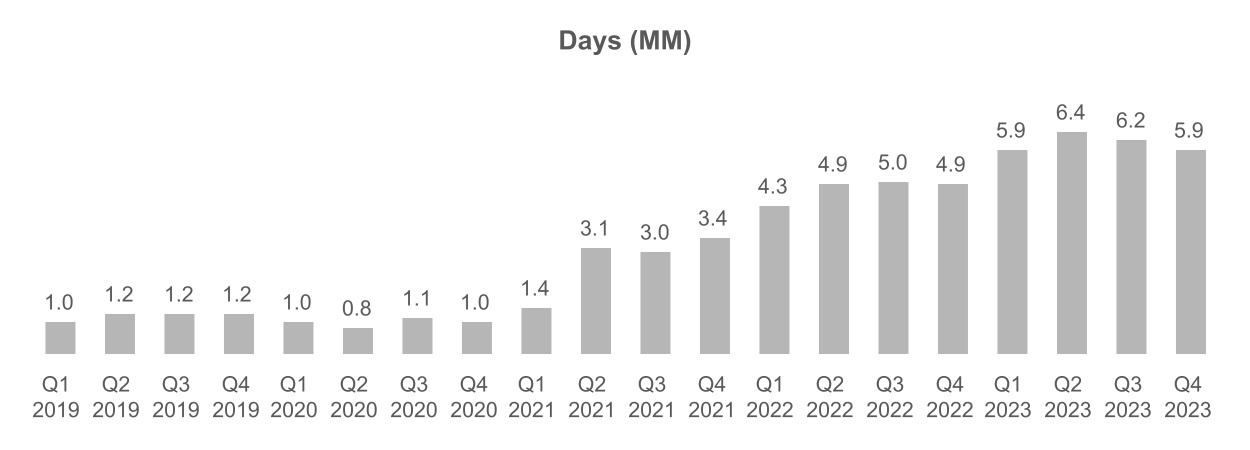 https://www.sec.gov/Archives/edgar/data/1514587/000162828024008965/chart-7b8b7da1a5cf42d3aed.jpg