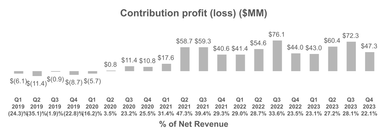 https://www.sec.gov/Archives/edgar/data/1514587/000162828024008965/chart-b119f852122b4da5b0e.jpg