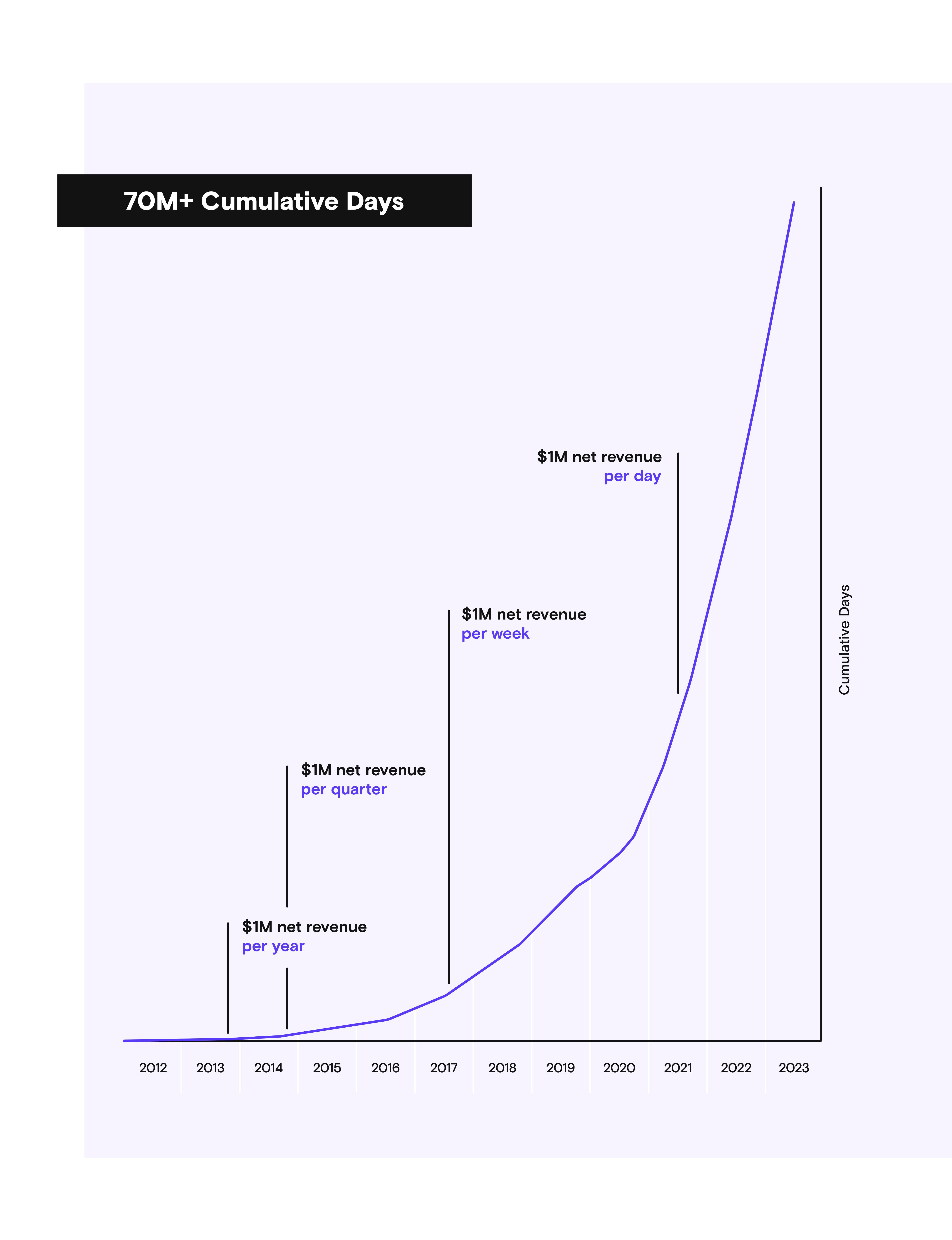 https://www.sec.gov/Archives/edgar/data/1514587/000162828024008965/dilution1e.jpg