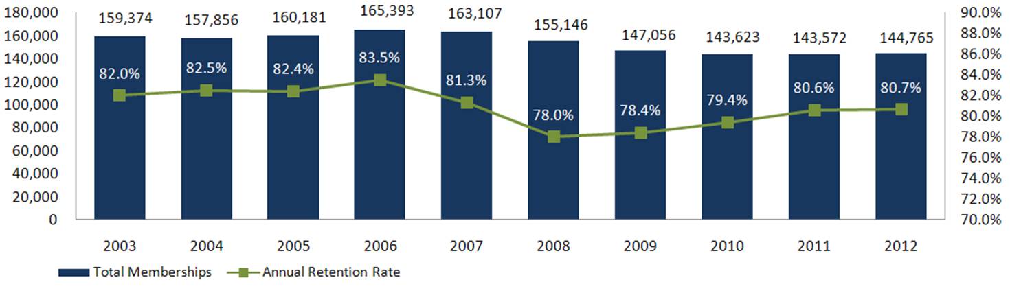 Jaguars Expect Return To Full Capacity This Year; Average Season Ticket  Price Up 7.2%