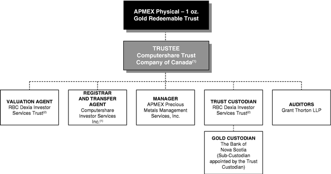 The $10000 Gold Certificate - APMEX