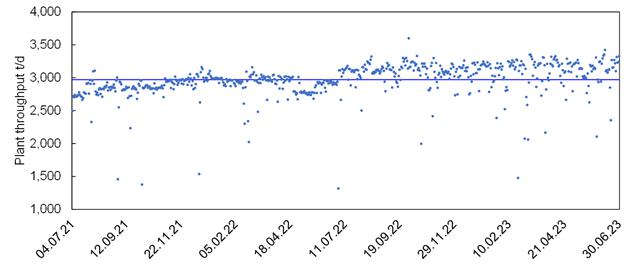 A graph showing the time of a graph

Description automatically generated with medium confidence