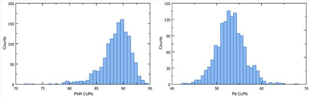 A graph of a graph

Description automatically generated with medium confidence