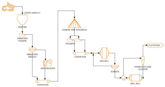 A diagram of a process

Description automatically generated