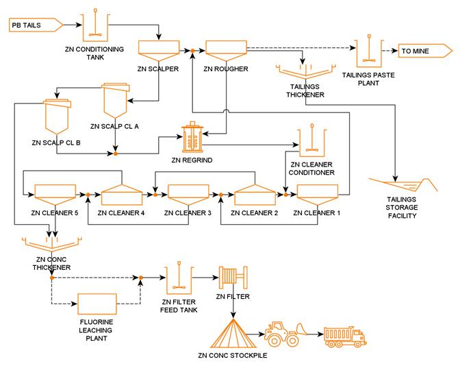 A diagram of a factory

Description automatically generated