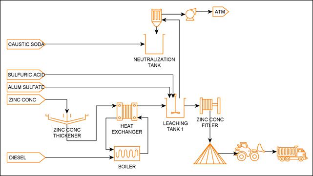 A diagram of a machine

Description automatically generated