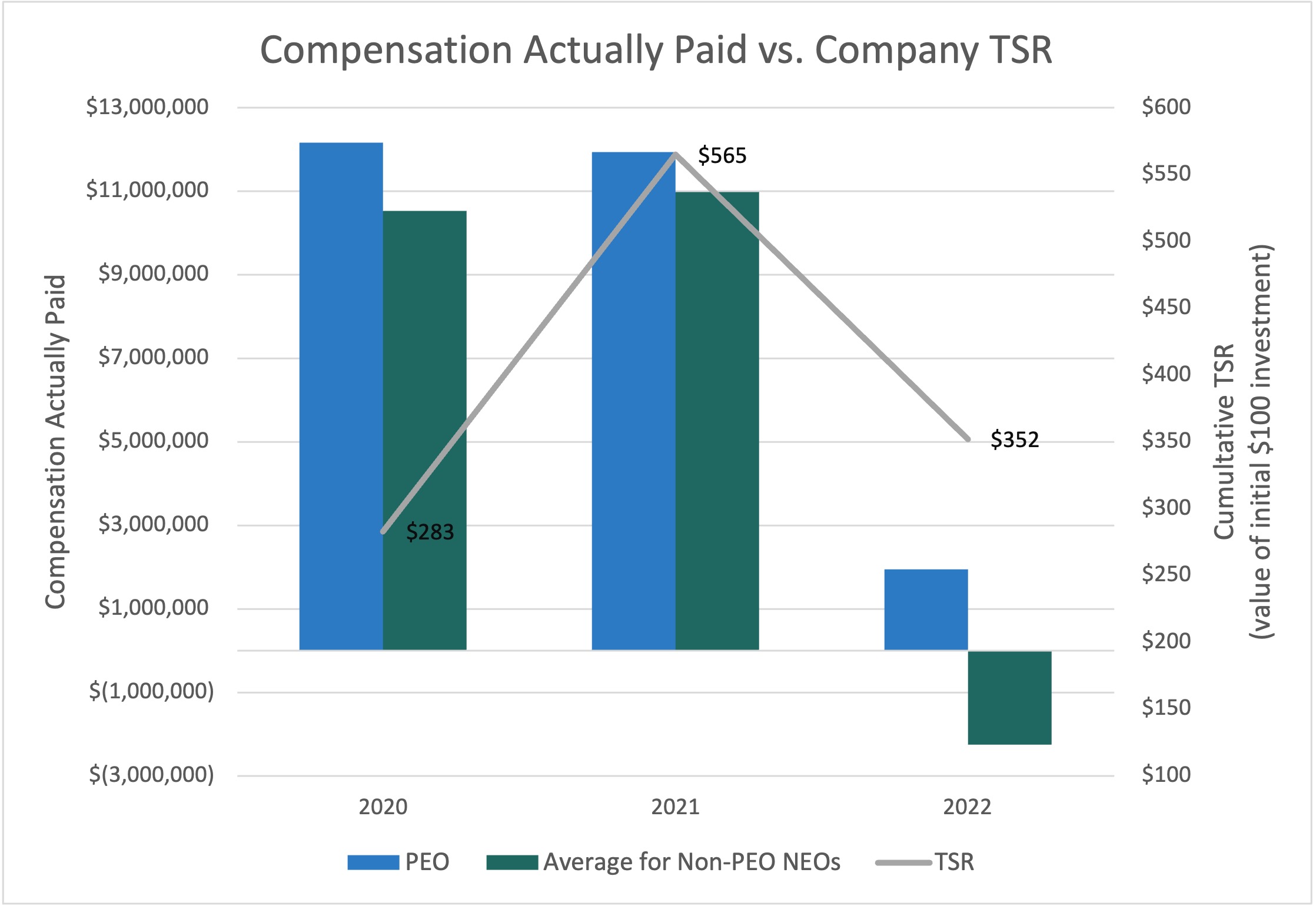 Comp vs TSR March 23 2023.jpg