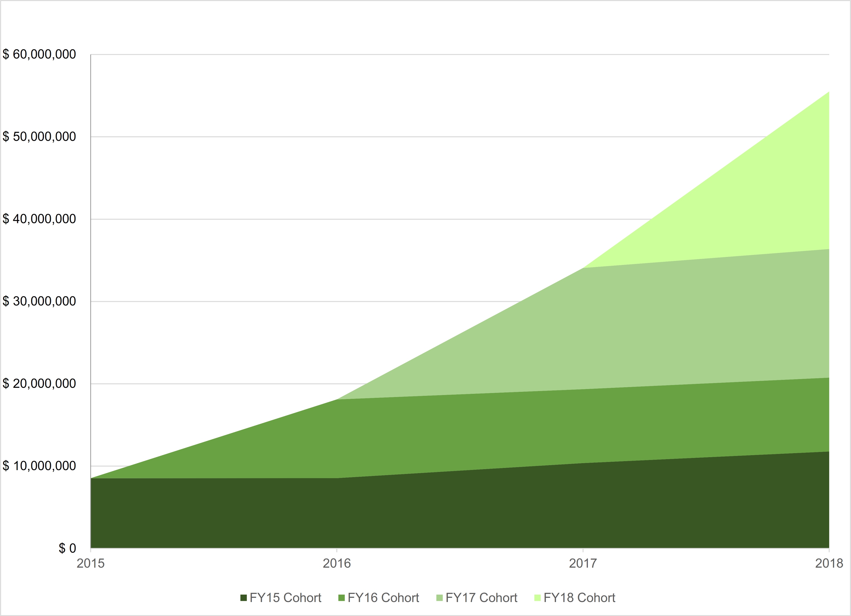 cohortgraph2c.jpg