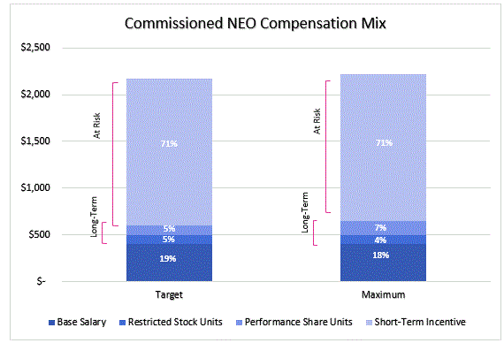 NEO COM Pay Mix final.gif