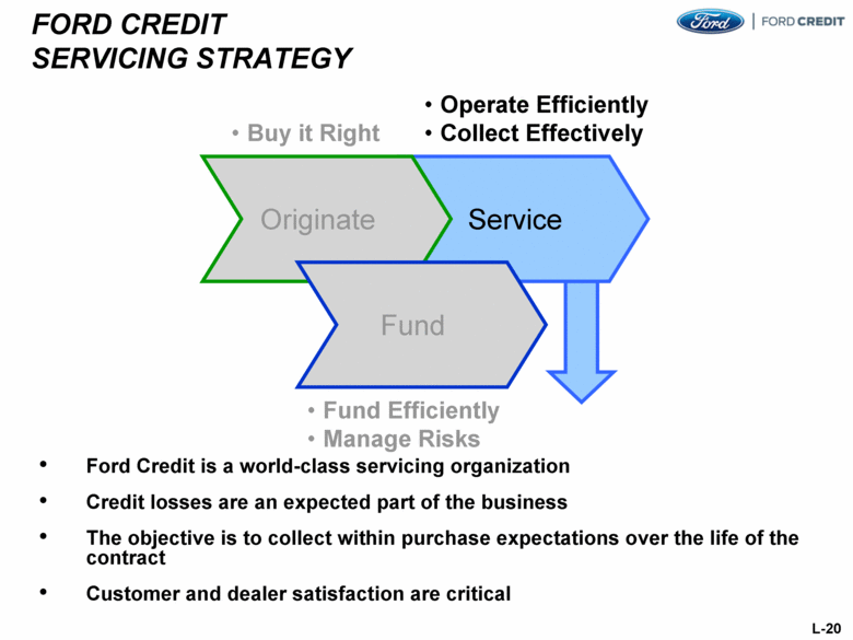 Ford credit remarketing #5
