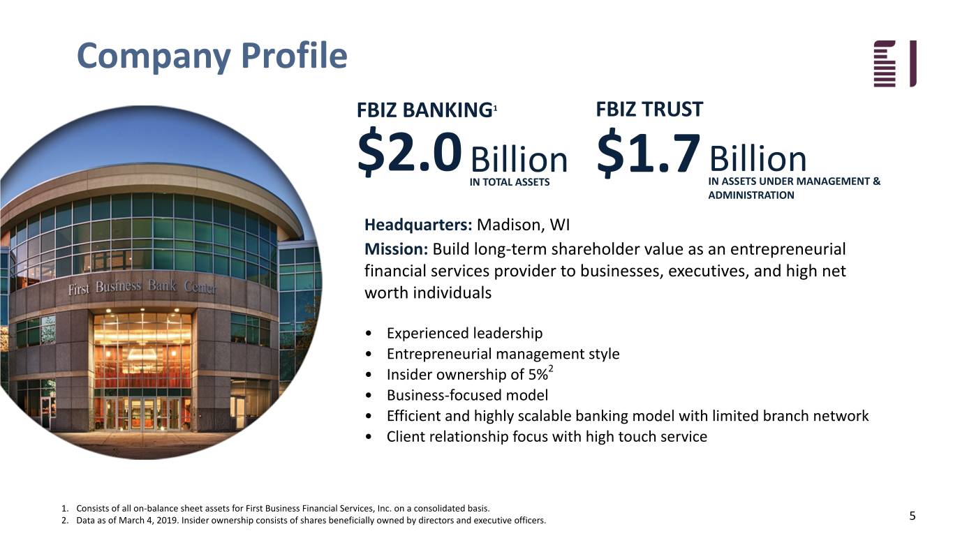 fbiz1q19investor005.jpg