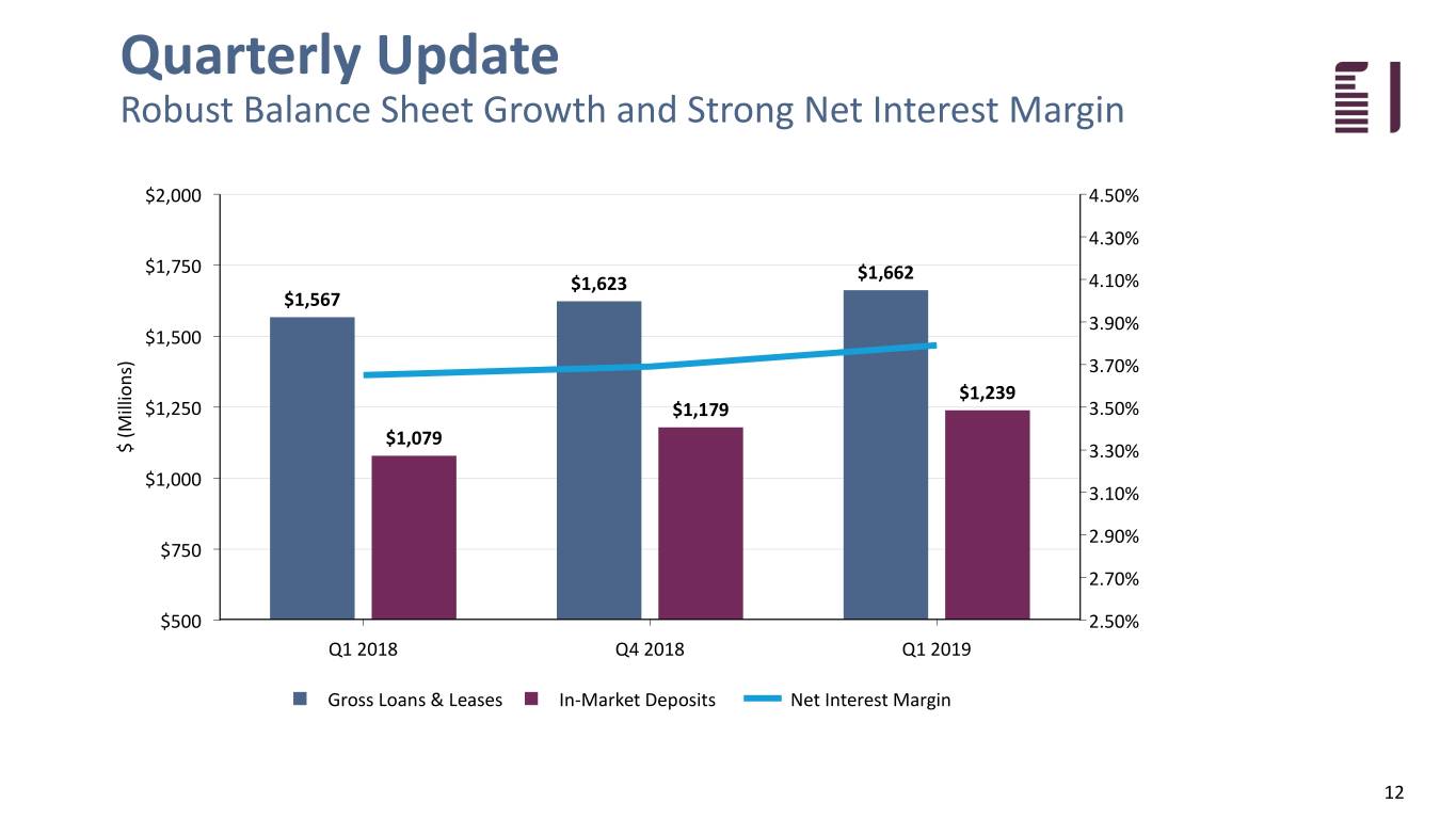 fbiz1q19investor012.jpg